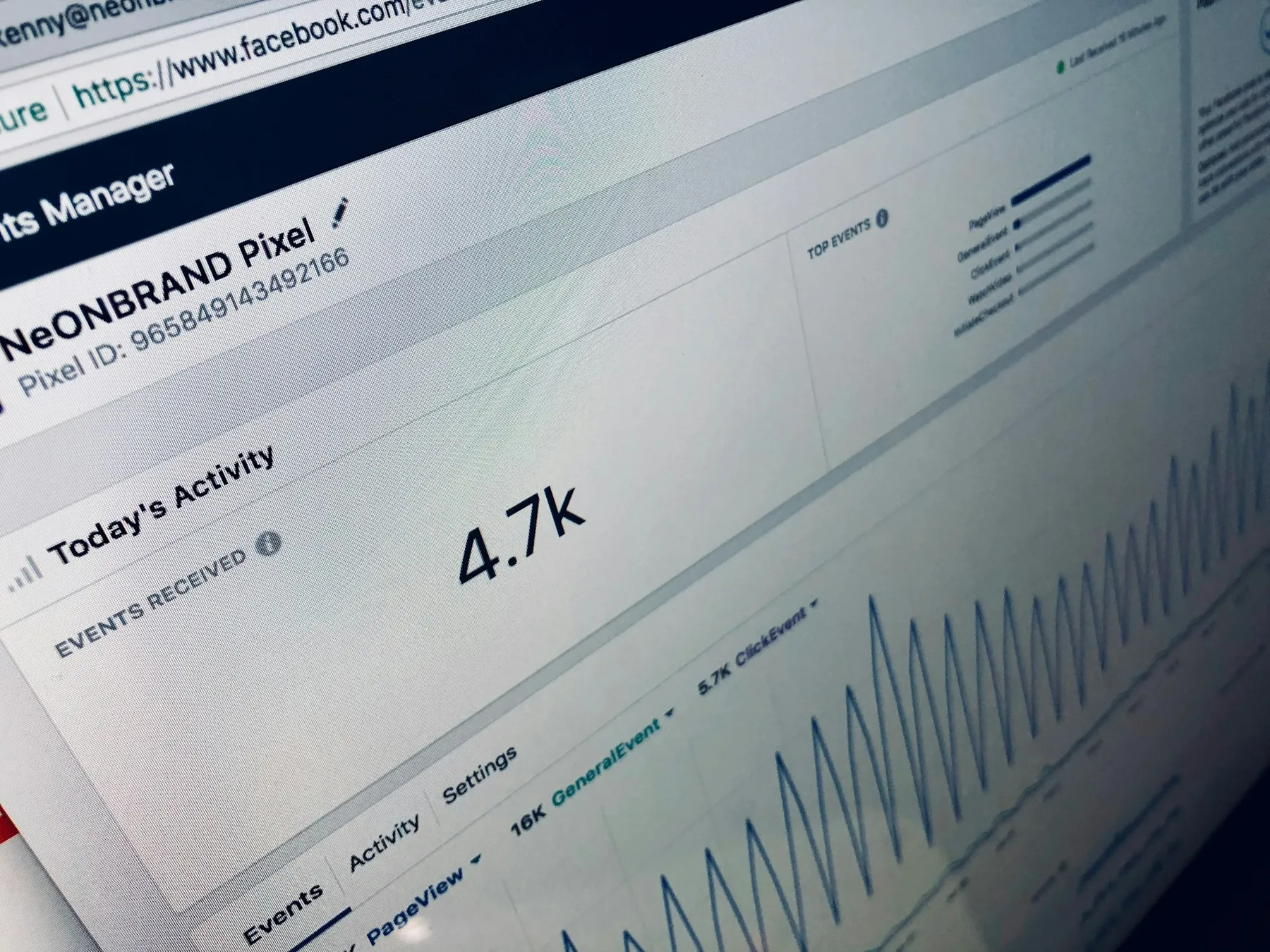 Metrics use for digital advertising in 2025